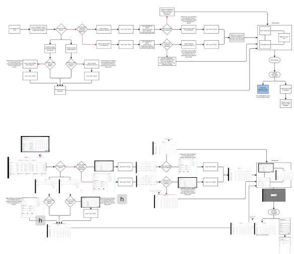 User flow and wireflow to create a portfolio and add holdings