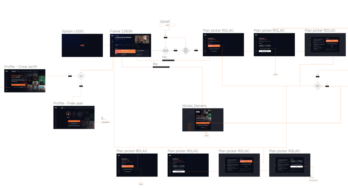 ViX+ subscription wireflow with screens connected step by step